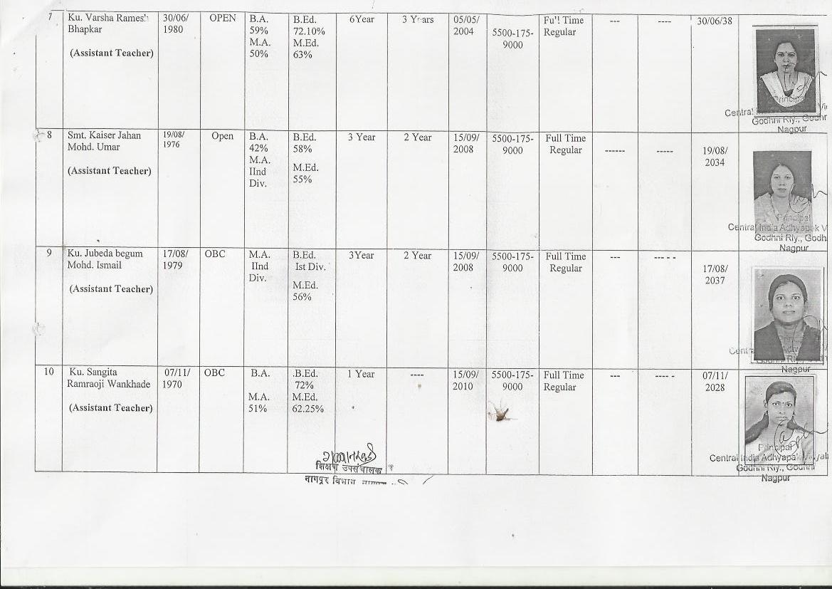 Staff Profile 2012-2013